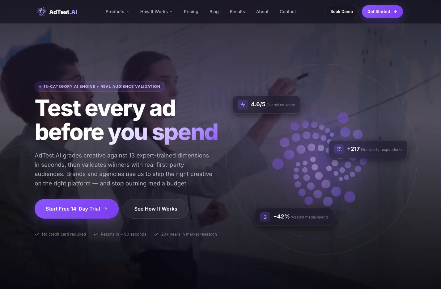 AdTest.AI